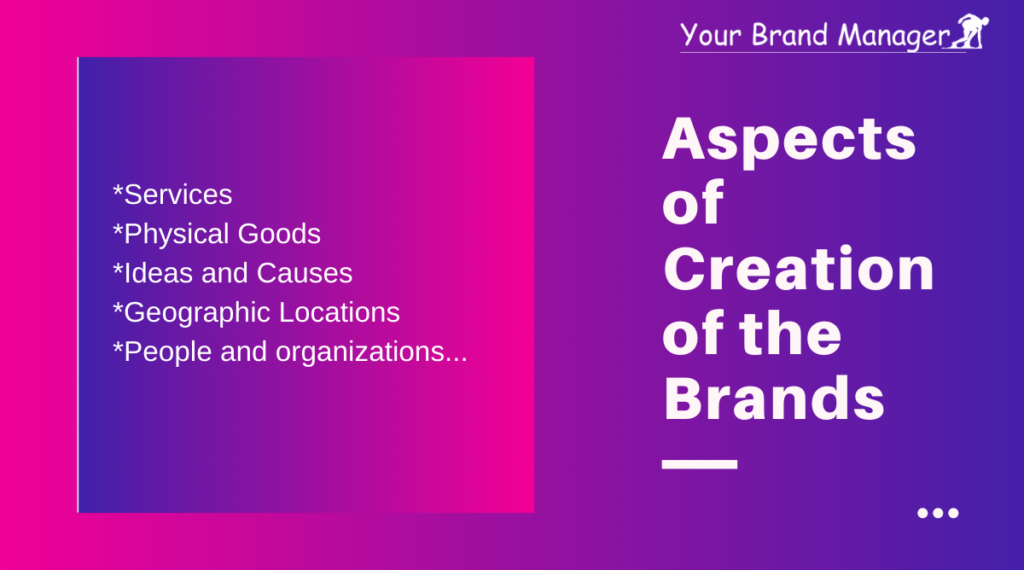 Aspects of Creation of The Brands