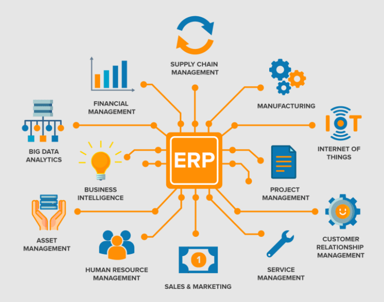 Inventory Management CRM